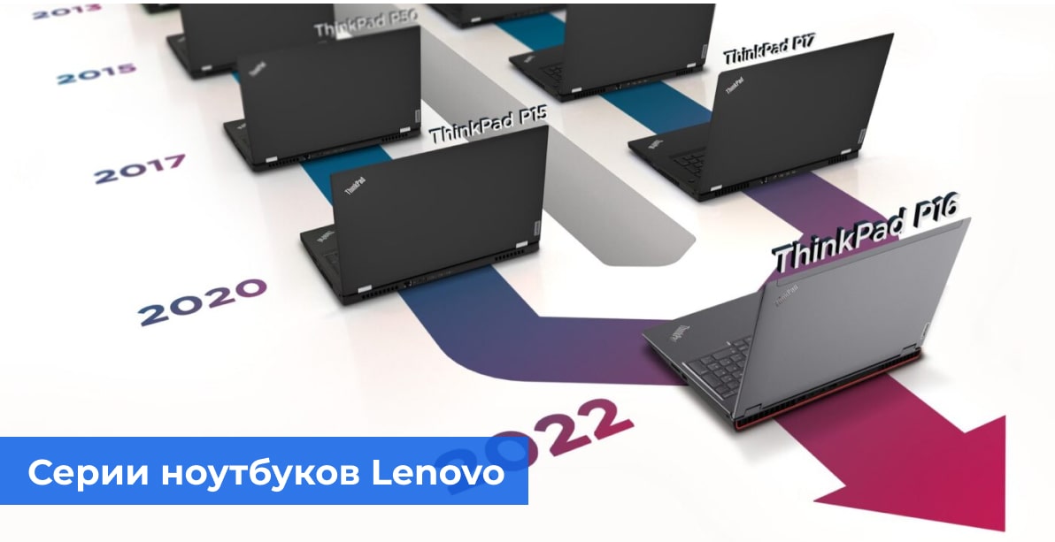 Серии ноутбуков Lenovo