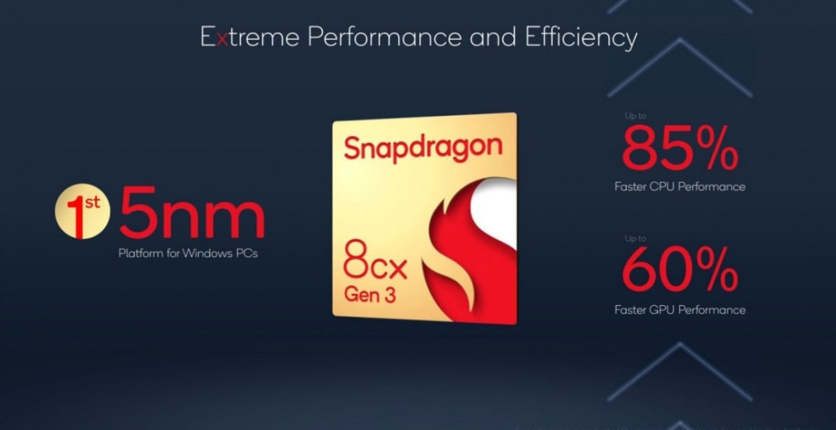 new-snapdragon-processors-for-notebooks-1-min Новые процессоры Snapdragon для ноутбуков