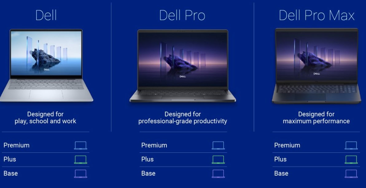 Нова лінійка ноутбуків Dell 2025